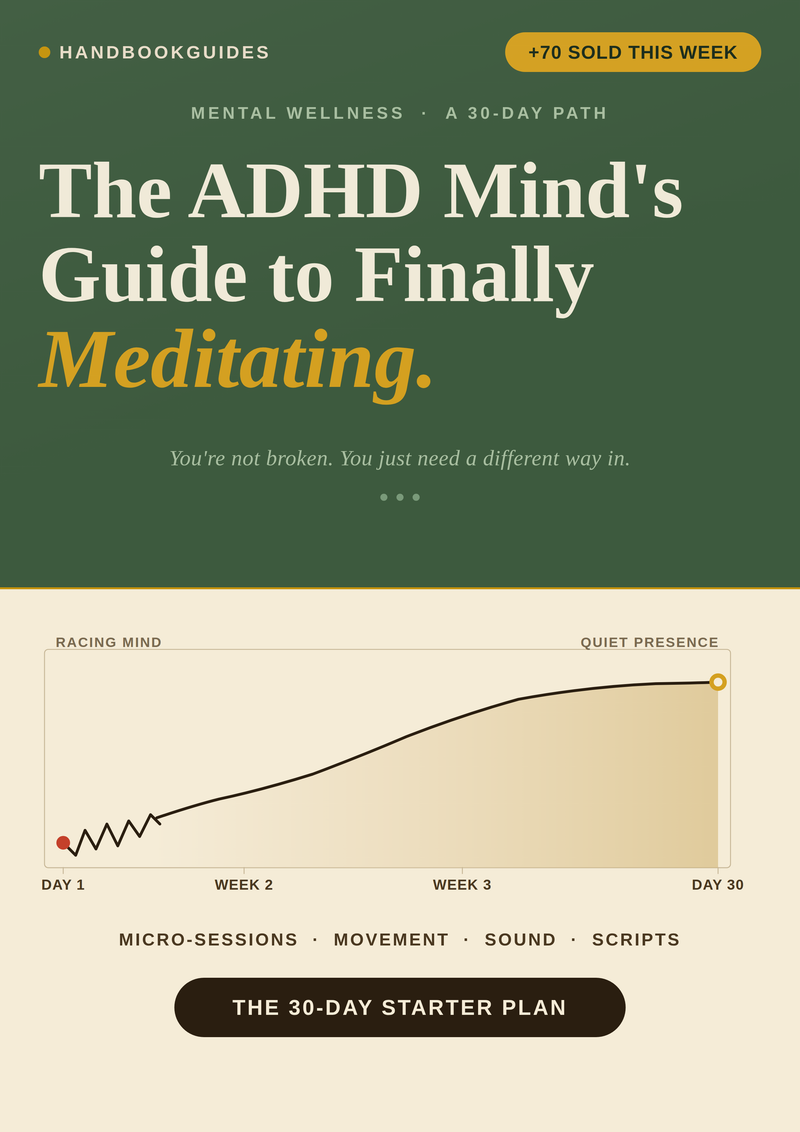 The ADHD Mind's Guide to Meditating