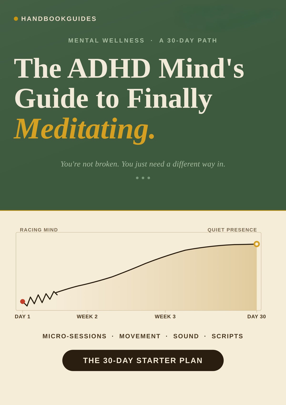 The ADHD Mind's Guide to Meditating