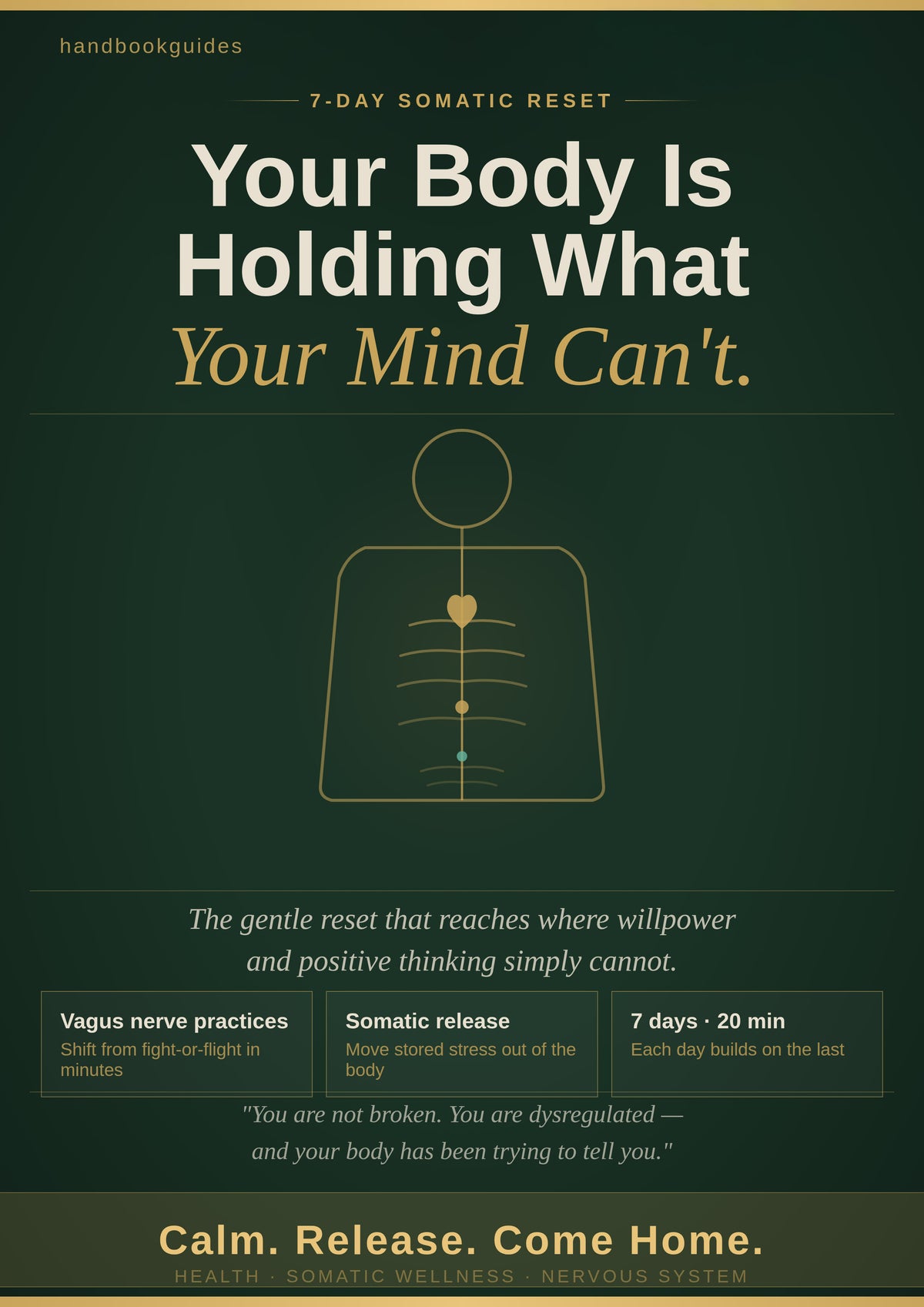 The 7-day Somatic System Reset